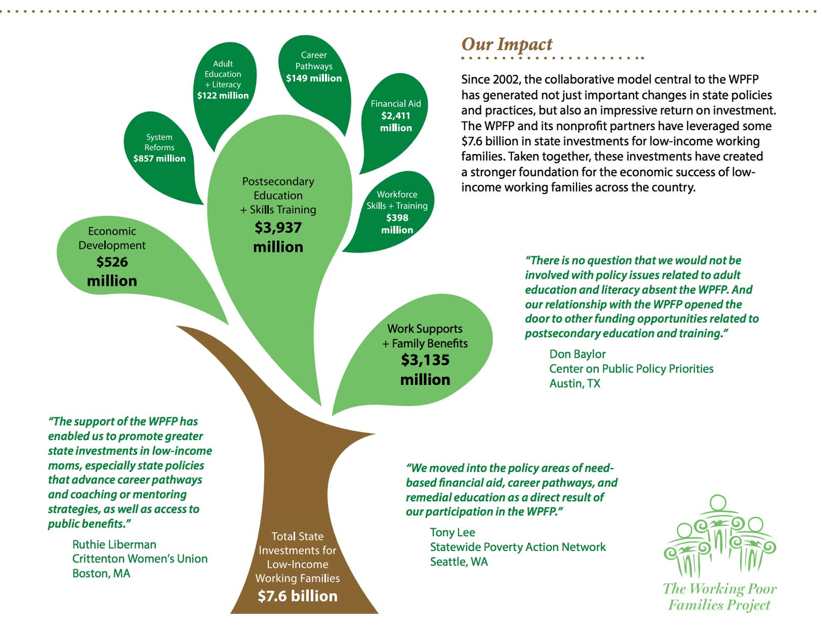 our-impact